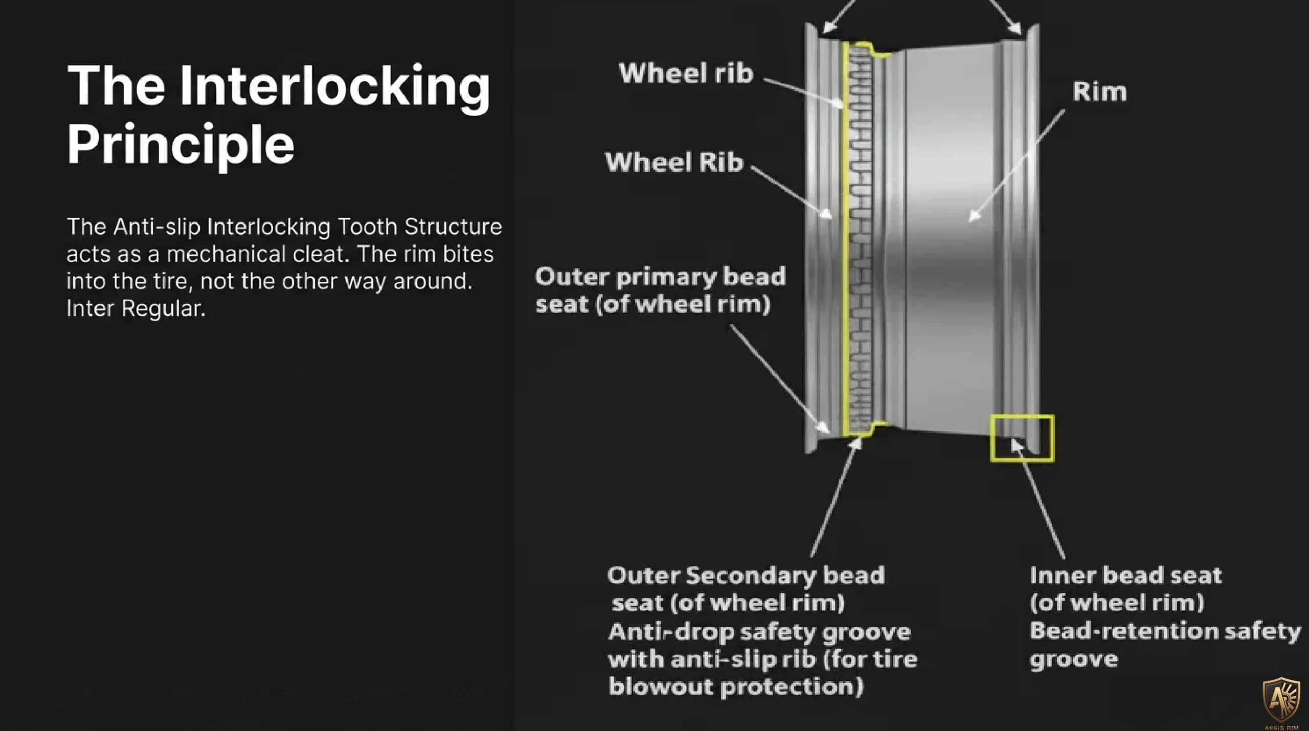 The Interlocking Principle - Detailed view of anti-slip interlocking tooth structure engaging tire bead during blowout for mechanical grip